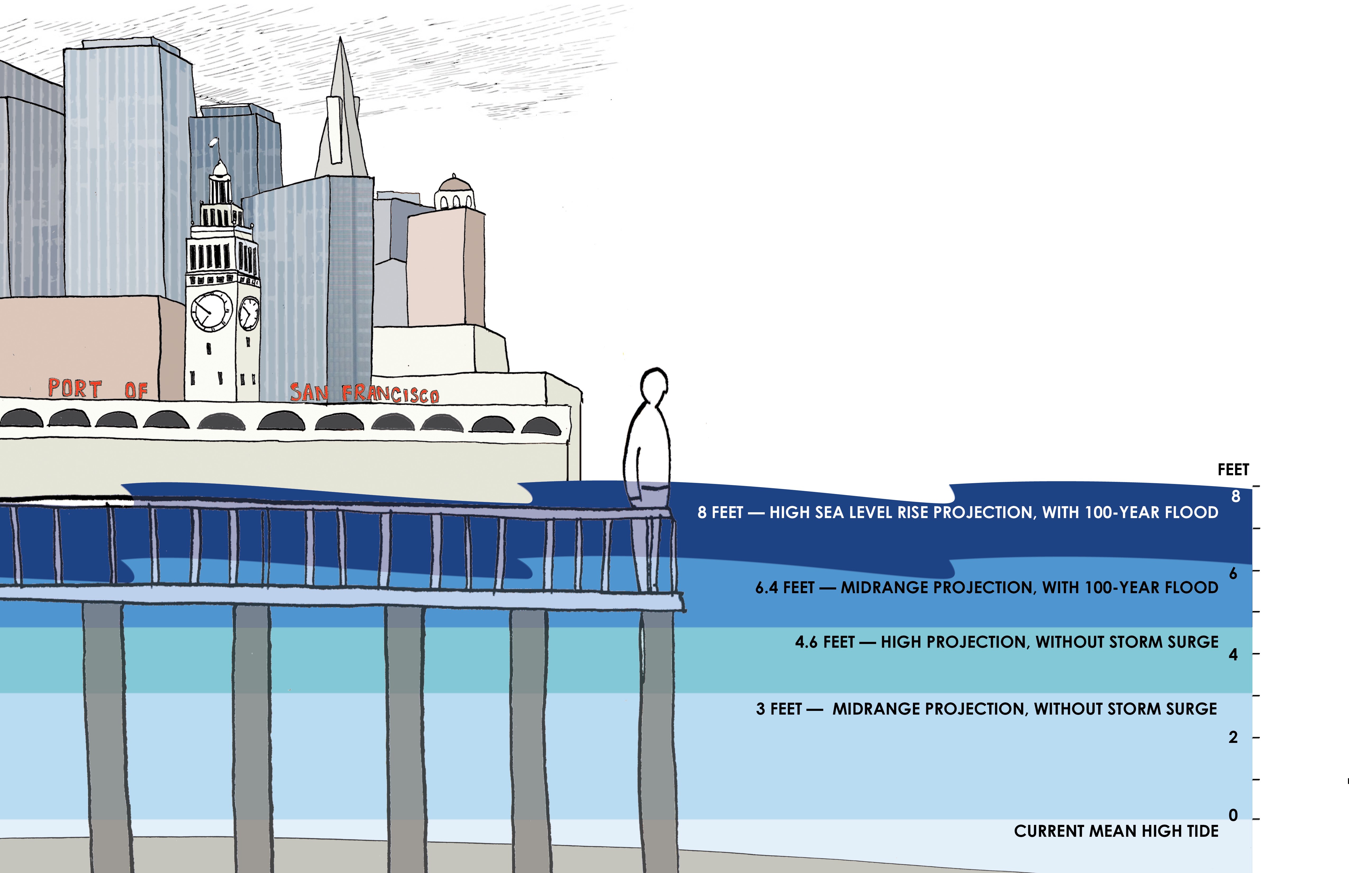 What Rising Sea Levels Will Do to San Francisco ATTN